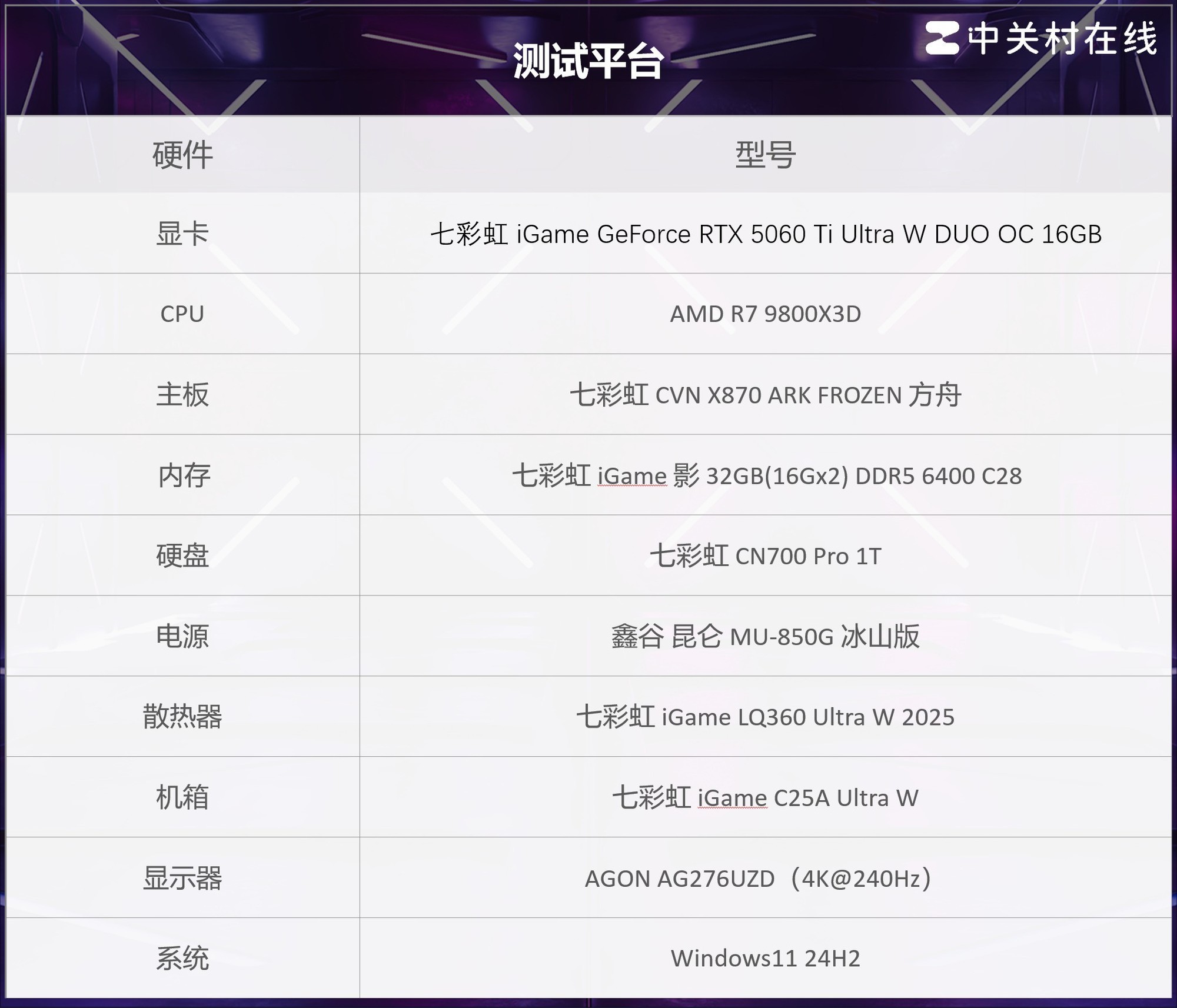 iGame GeForce RTX 5060 Ti Ultra W DUO OCԿ⣺ʵ֣Ϸ