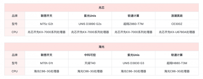 C86vs ARMŴ豸ôɹʡģǨƳɱʽ㾫ϸ