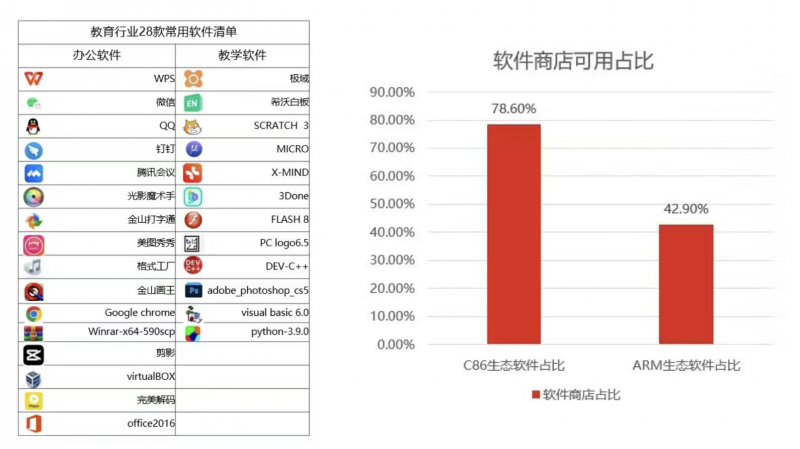 C86vs ARMŴ豸ôɹʡģǨƳɱʽ㾫ϸ
