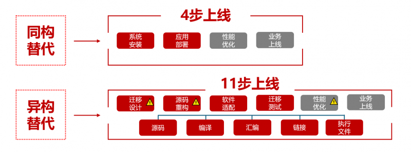 C86vs ARMŴ豸ôɹʡģǨƳɱʽ㾫ϸ