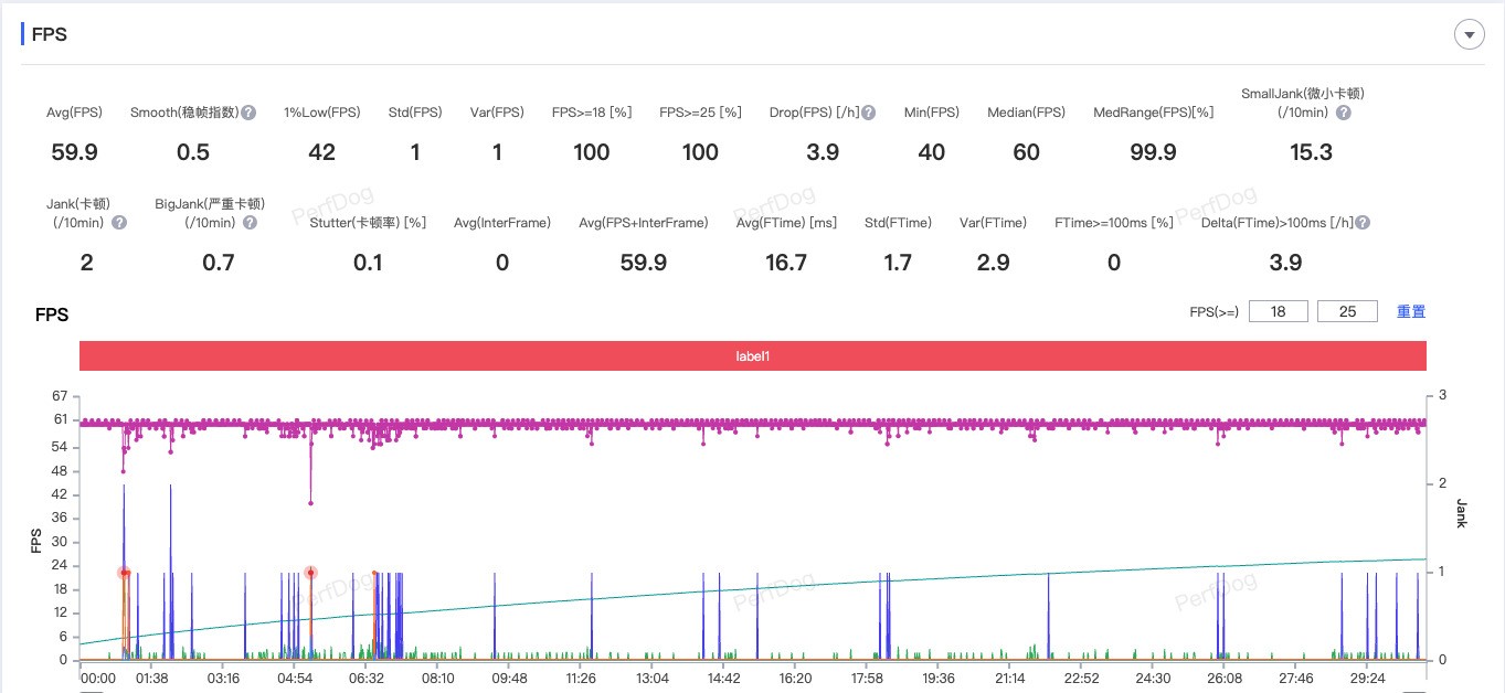 ����O1�Ա�����8���� С�׸߶˳��ˣ�