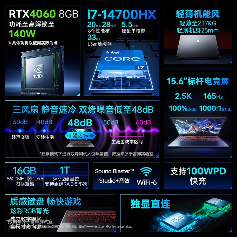 14i7+RTX 4060 15ϷֻҪ5000ˣ