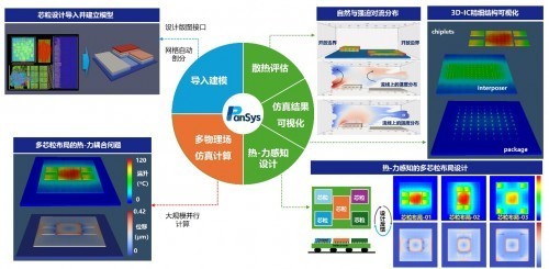 强势入局芯粒技能链 东方晶源PanSys产品重磅发布