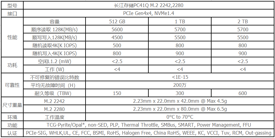 iGame M15 Origo评测:颜值与性能并存 搭载长江存储PC41Q 表现超预期