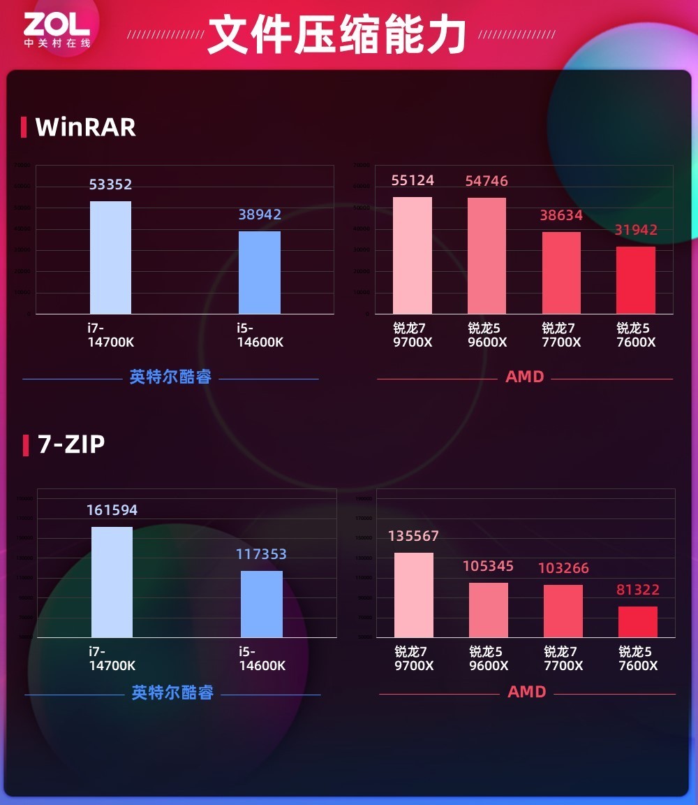 ǿѹ14 AMD9700X/9600Xײ