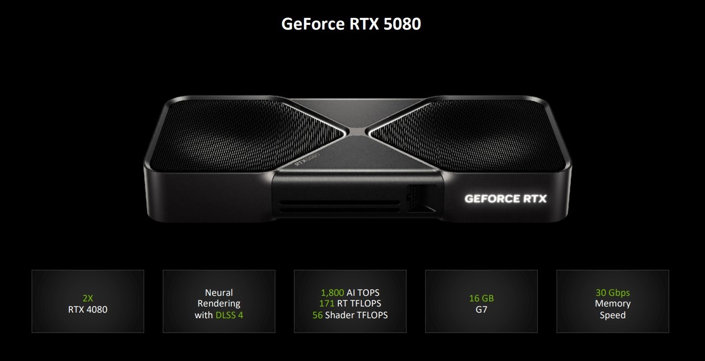 NVIDIA GeForce RTX 5080 FEײ DLSS 4ٴʱ