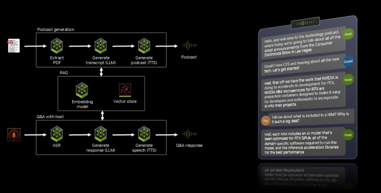 ز򵥣NVIDIA NIM΢|AI챨
