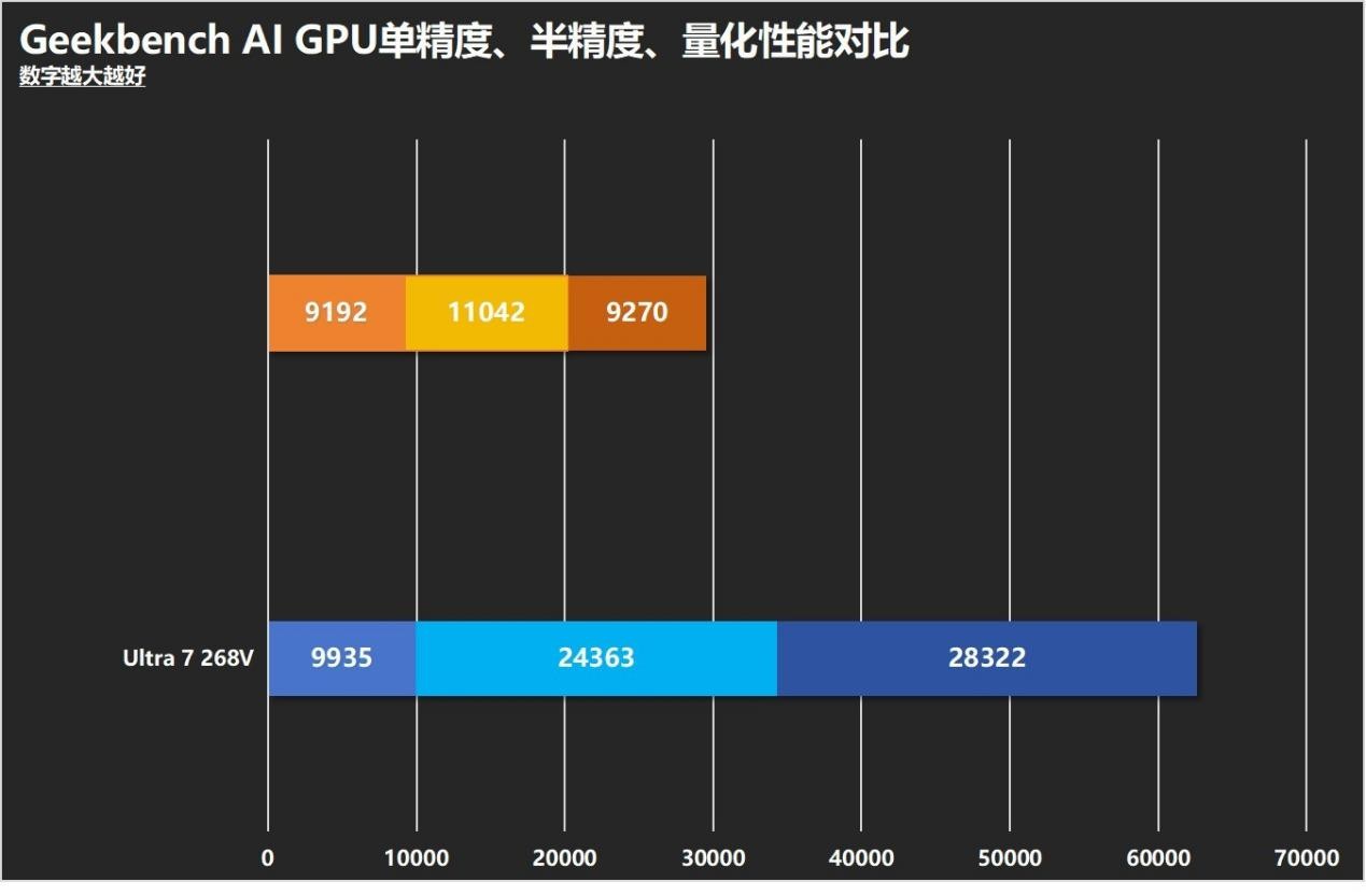 英特尔酷睿AI PC还是苹果MacBook？生产力、续航、AI、游戏全方位对决