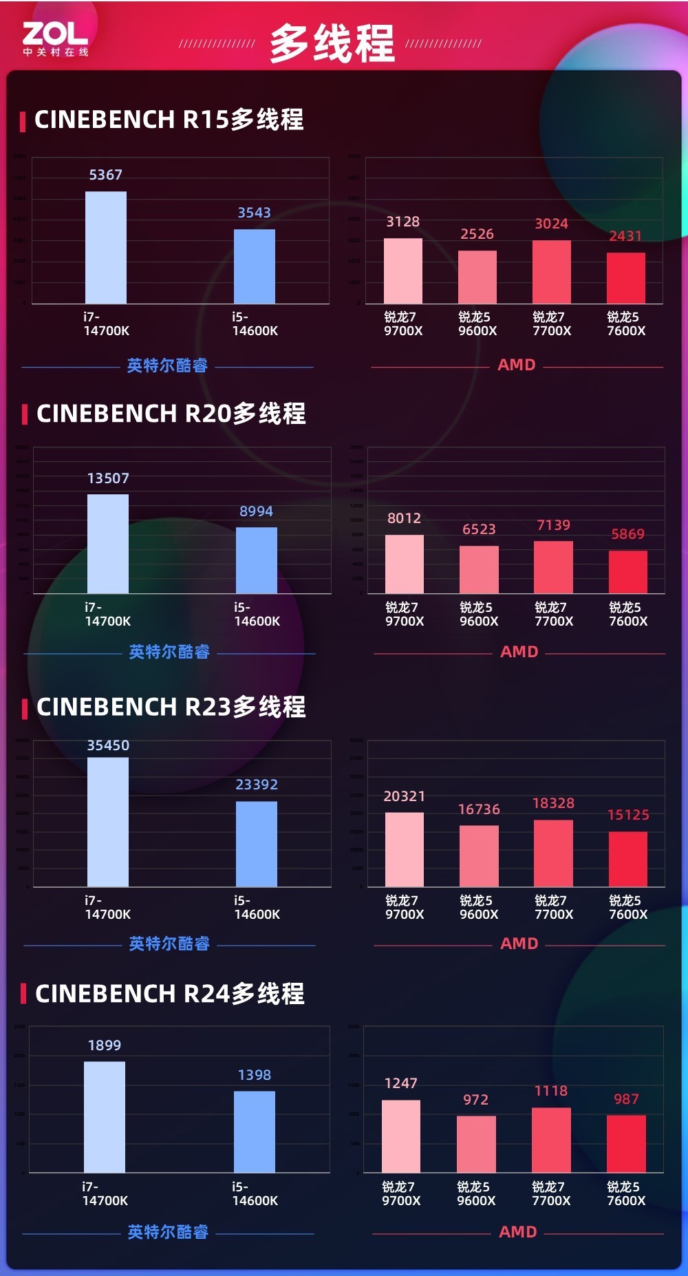 ǿѹ14 AMD9700X/9600Xײ