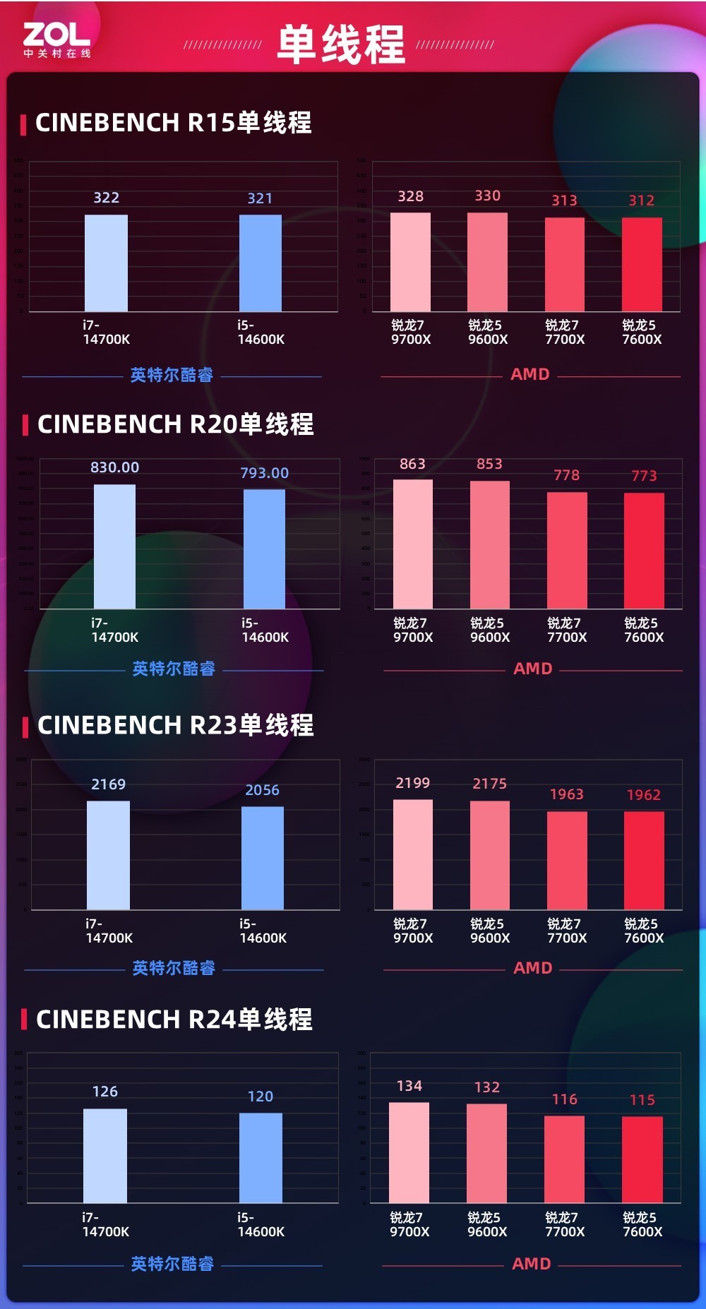 ǿѹ14 AMD9700X/9600Xײ