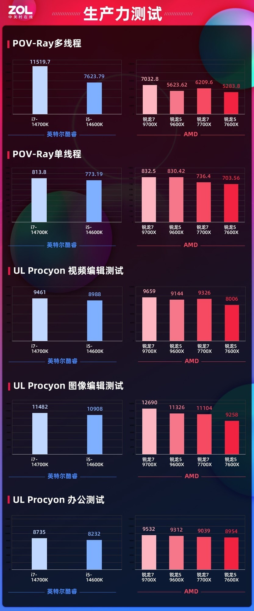 ǿѹ14 AMD9700X/9600Xײ