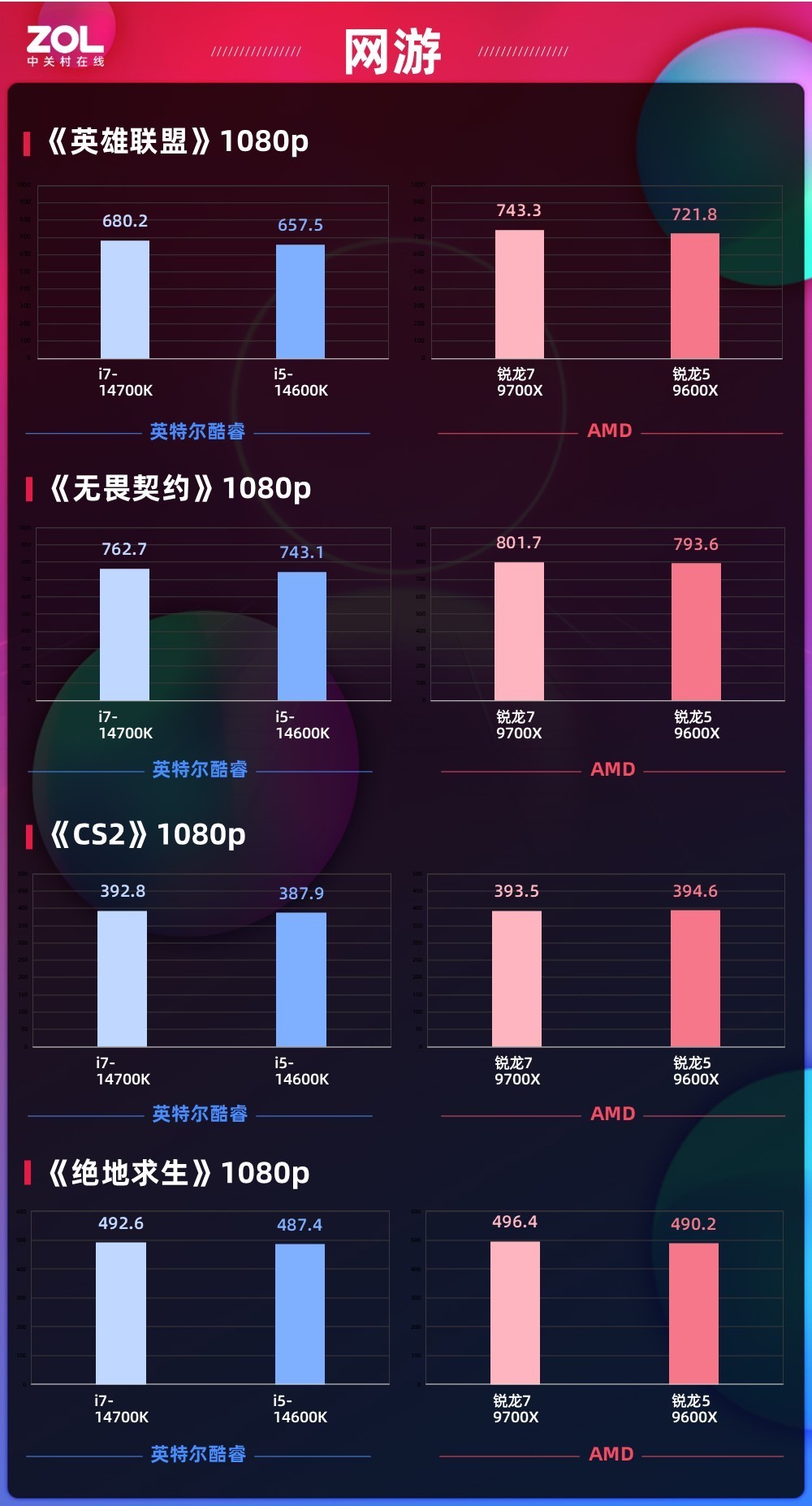 ǿѹ14 AMD9700X/9600Xײ