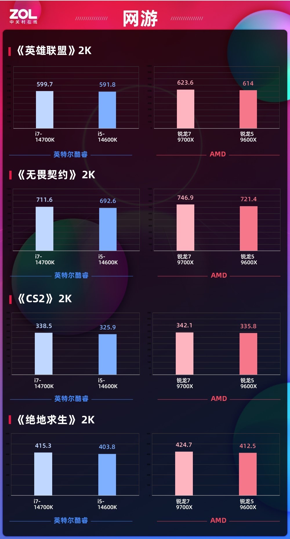 ǿѹ14 AMD9700X/9600Xײ