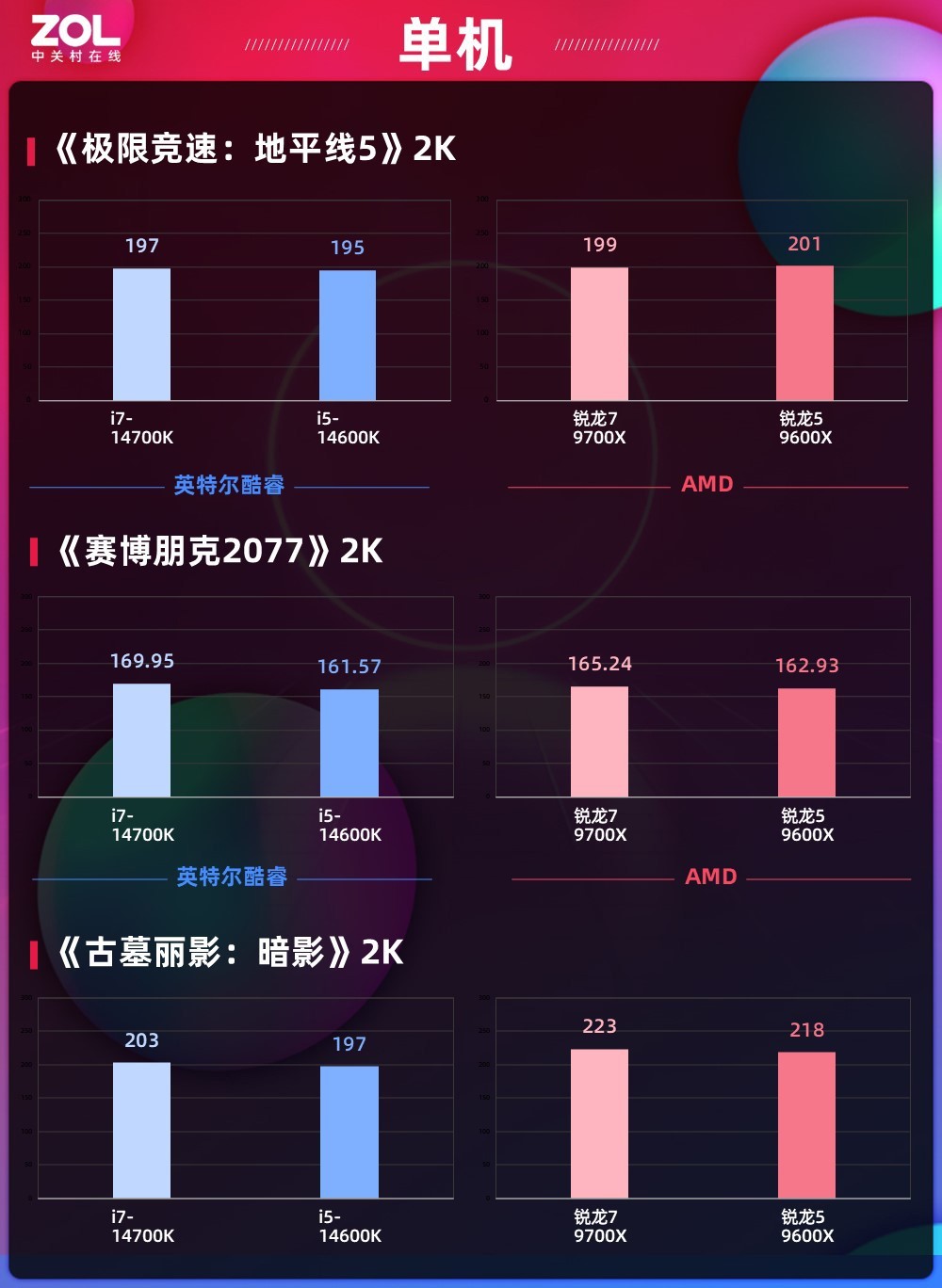 ǿѹ14 AMD9700X/9600Xײ