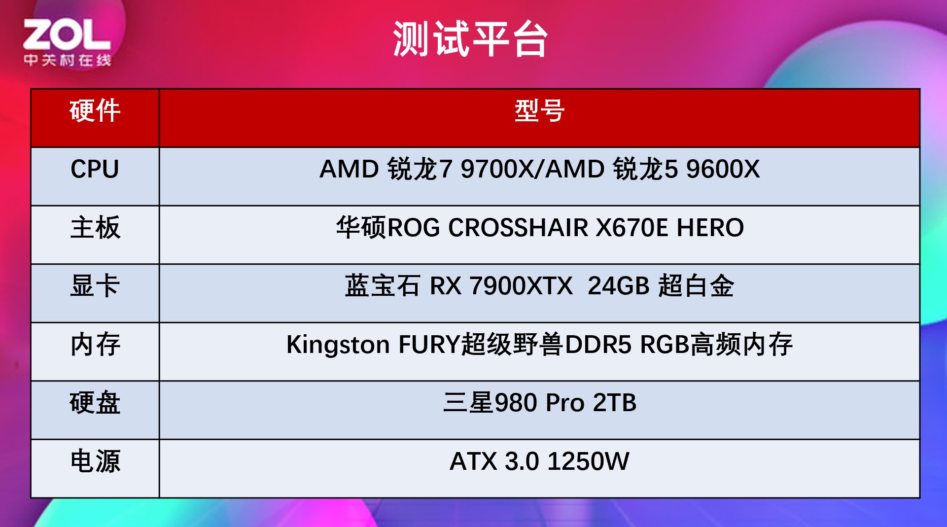 ǿѹ14 AMD9700X/9600Xײ