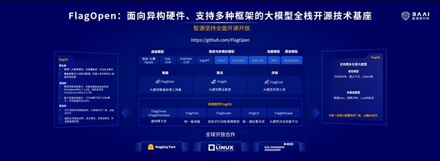 2025北京智源大会开幕 智源发布“悟界”系列大模型,解码物理世界交互新范式