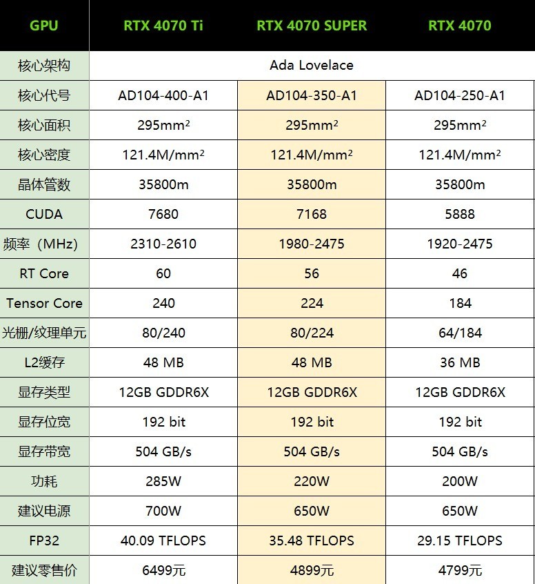 RTX 4070 SUPER ̤ѩ 񻰶ưԿ 