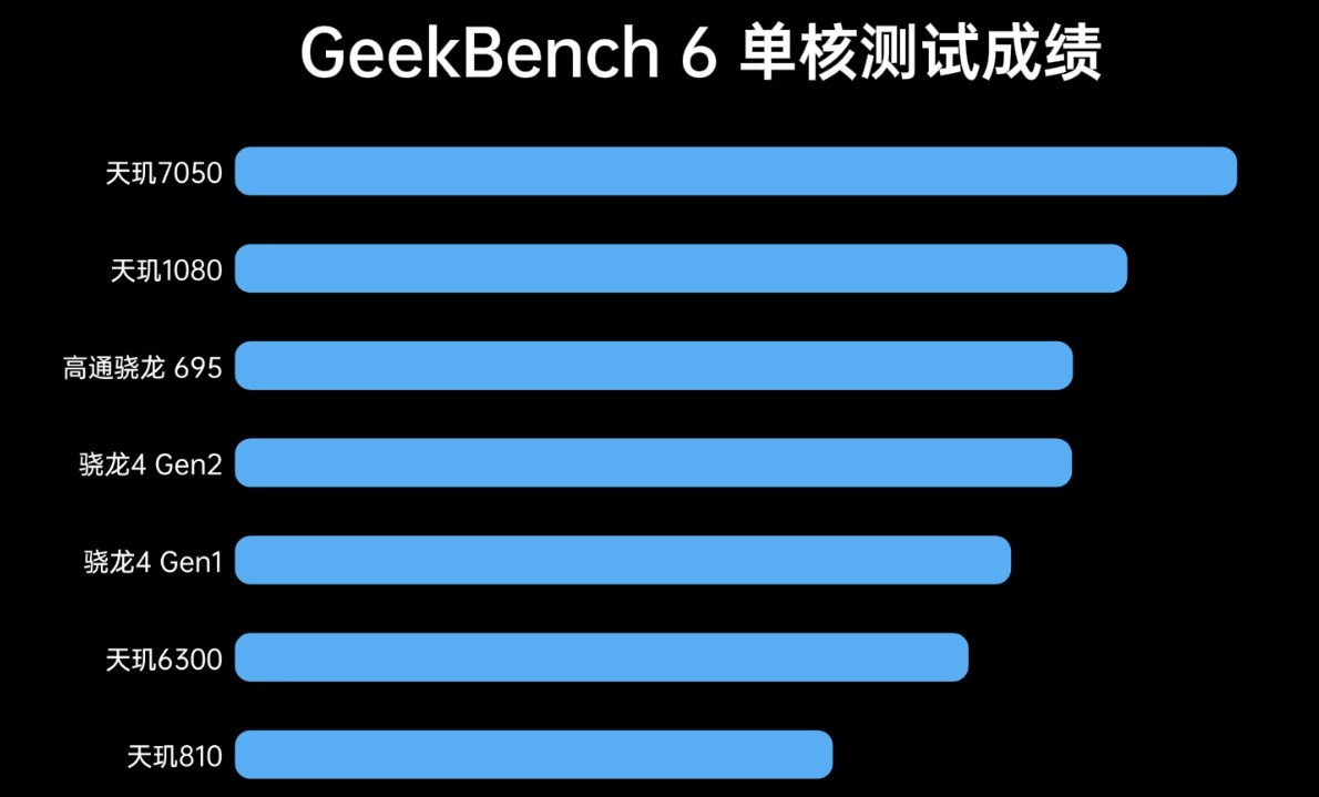 695ħİ棿4 Gen2