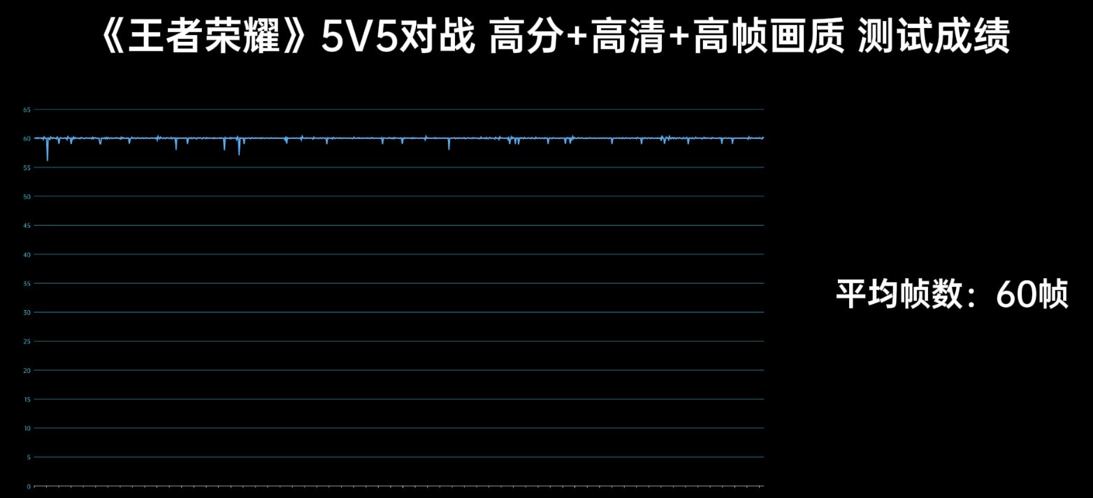 695ħİ棿4 Gen2