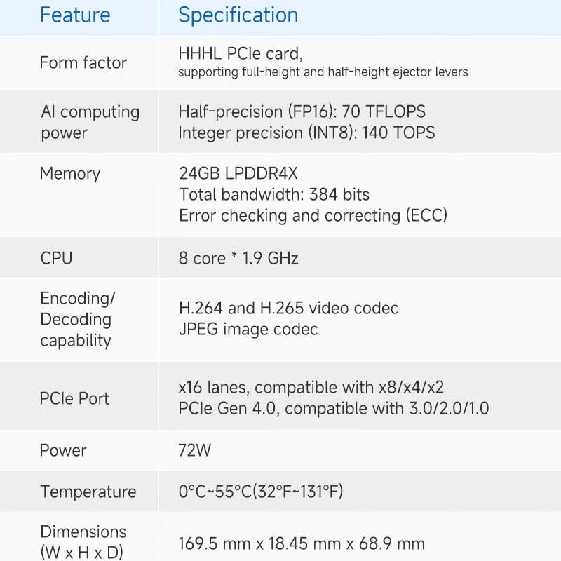 ؿоAtlas 300I ProԿ