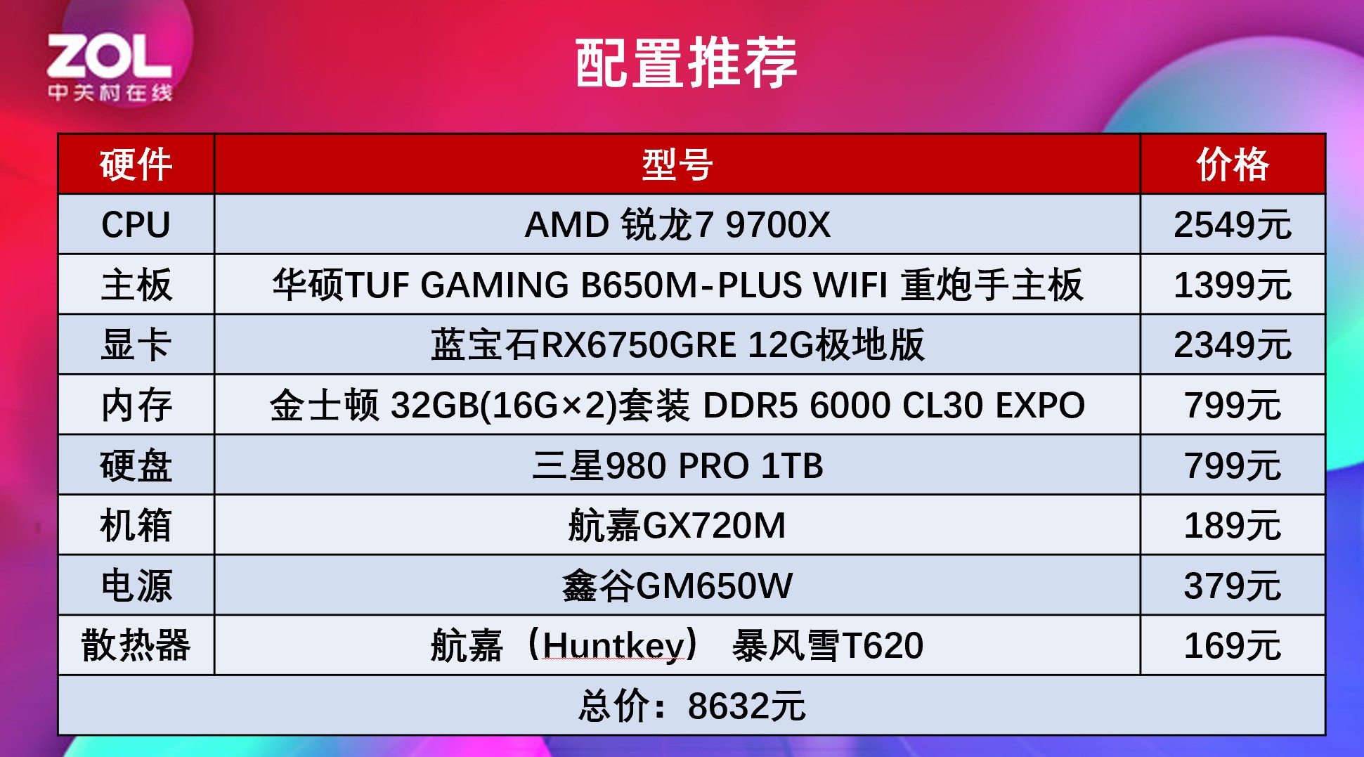 ǿѹ14 AMD9700X/9600Xײ