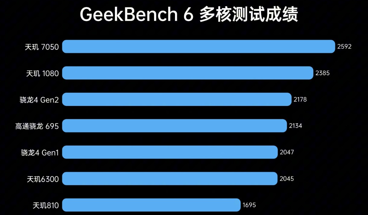 695ħİ棿4 Gen2