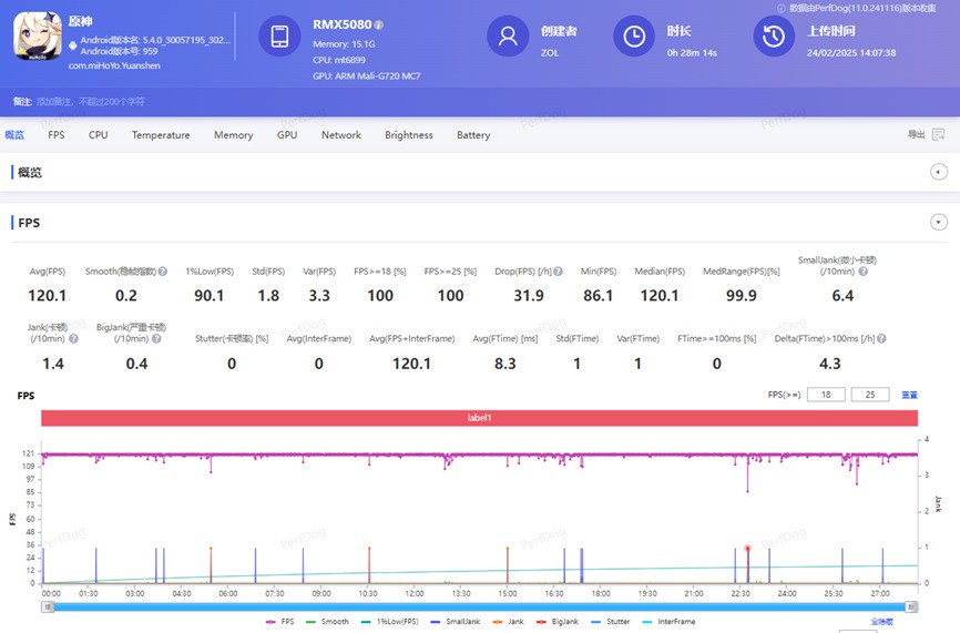 Neo7 SEȫ 1.5Kλսλ