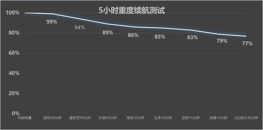 Neo7 SEȫ 1.5Kλսλ