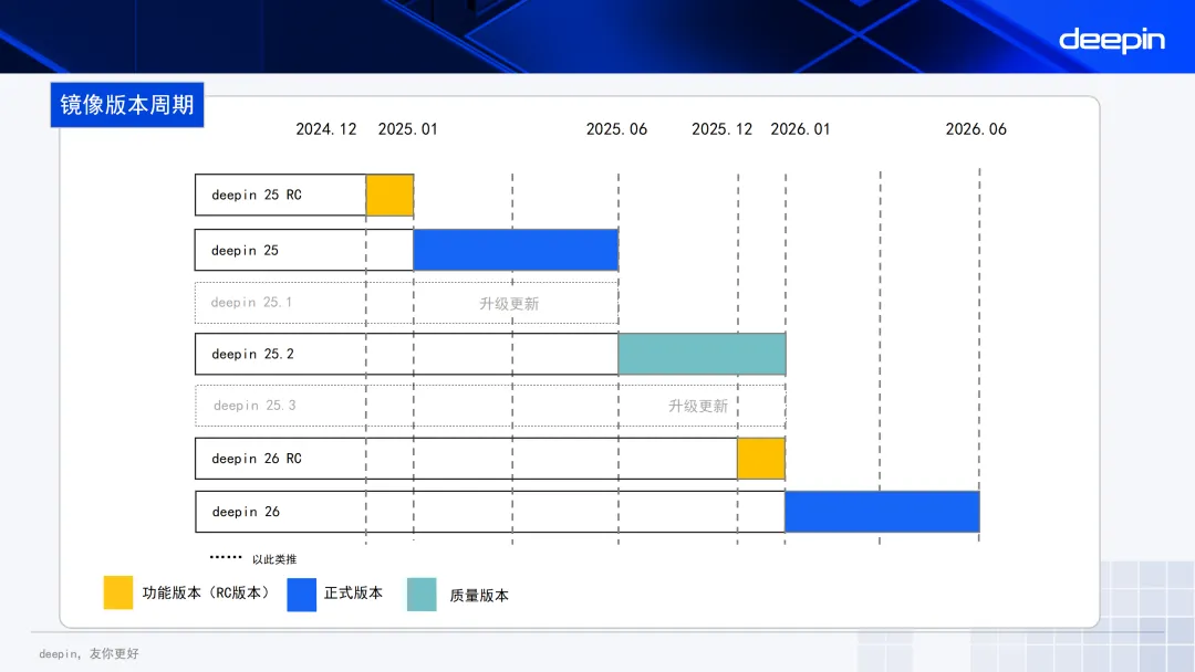 深度操作系统改用“年”为单位界定版本 一年两次大升级