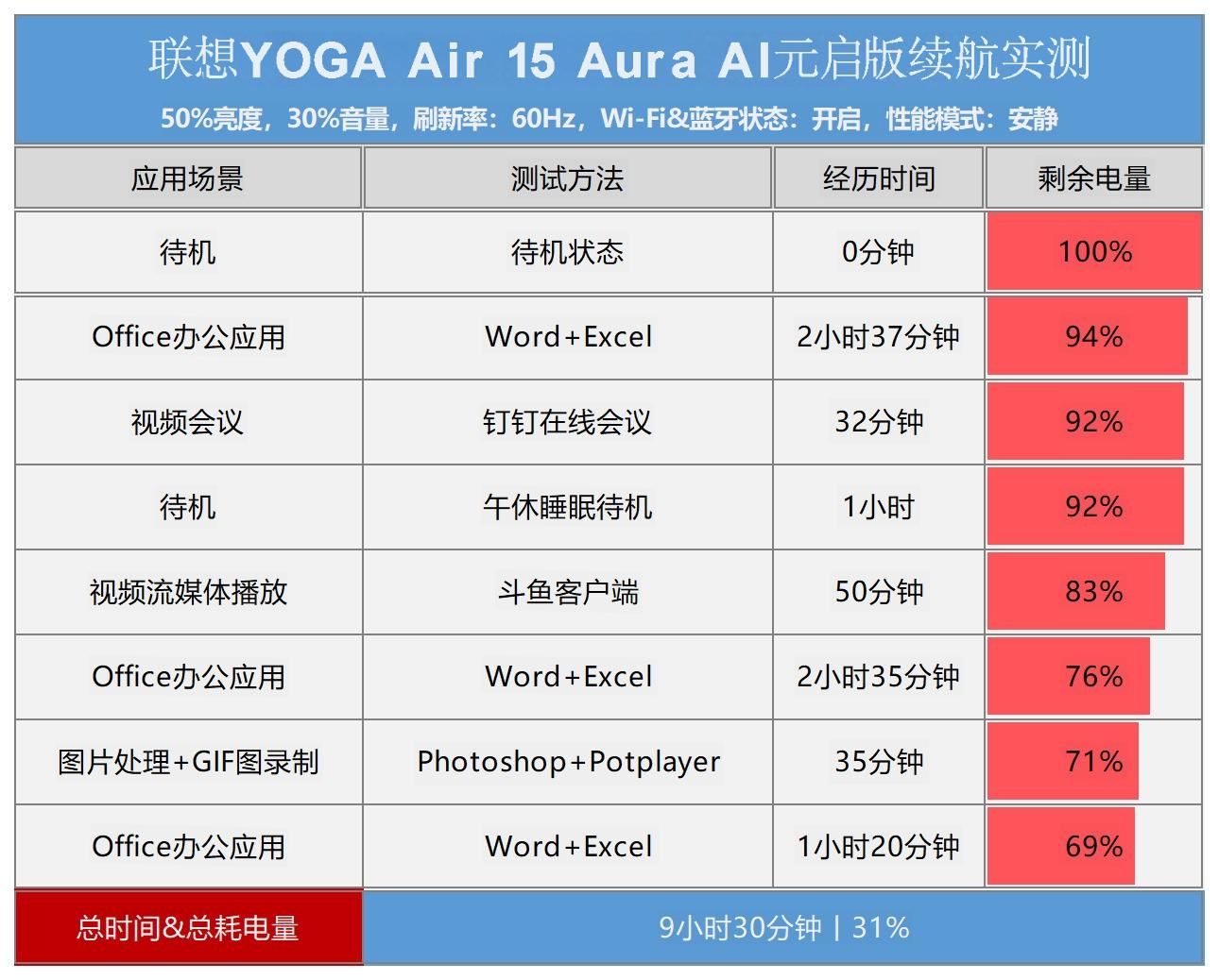 UltraAIΪ٣YOGA Air 15 Aura AIԪ