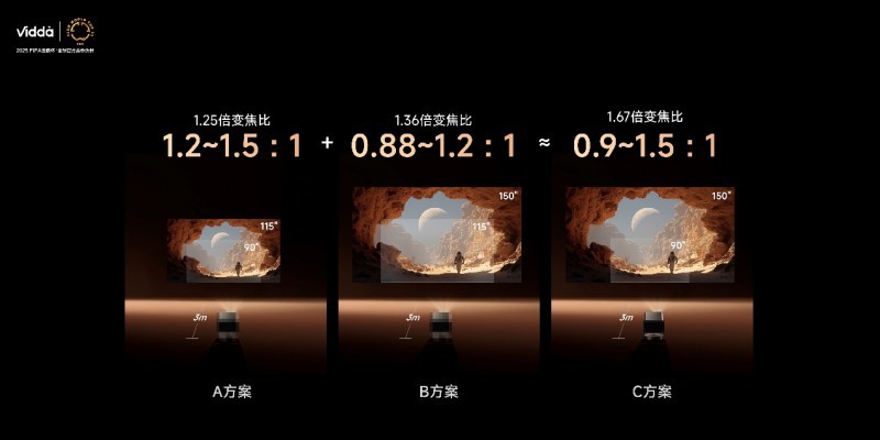 618ըViddaC3ɫͶӰѶűӽӰԺؼ