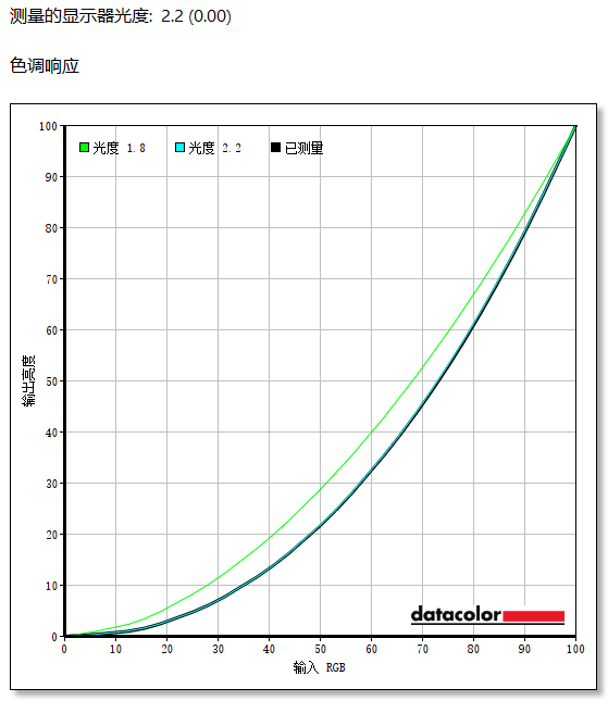 VX24G10ʾ⣺˫11240Hzʾ500Ԫ