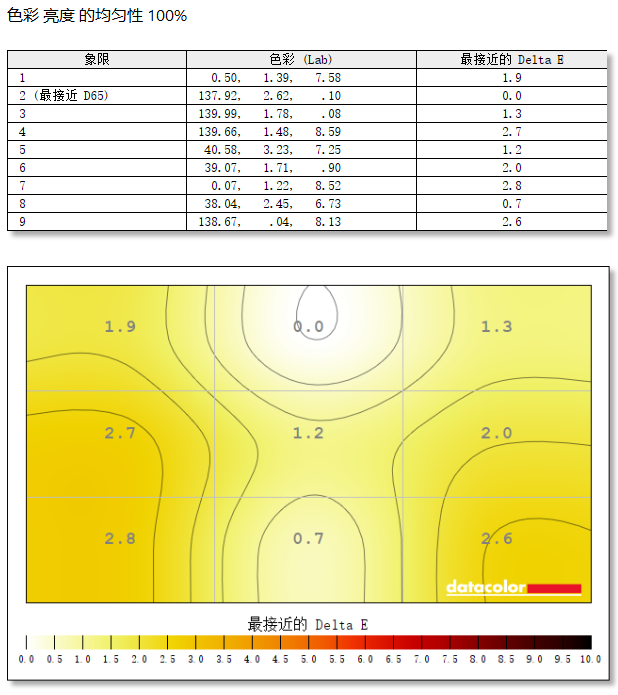 VX24G10ʾ⣺˫11240Hzʾ500Ԫ