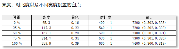 VX24G10ʾ⣺˫11240Hzʾ500Ԫ