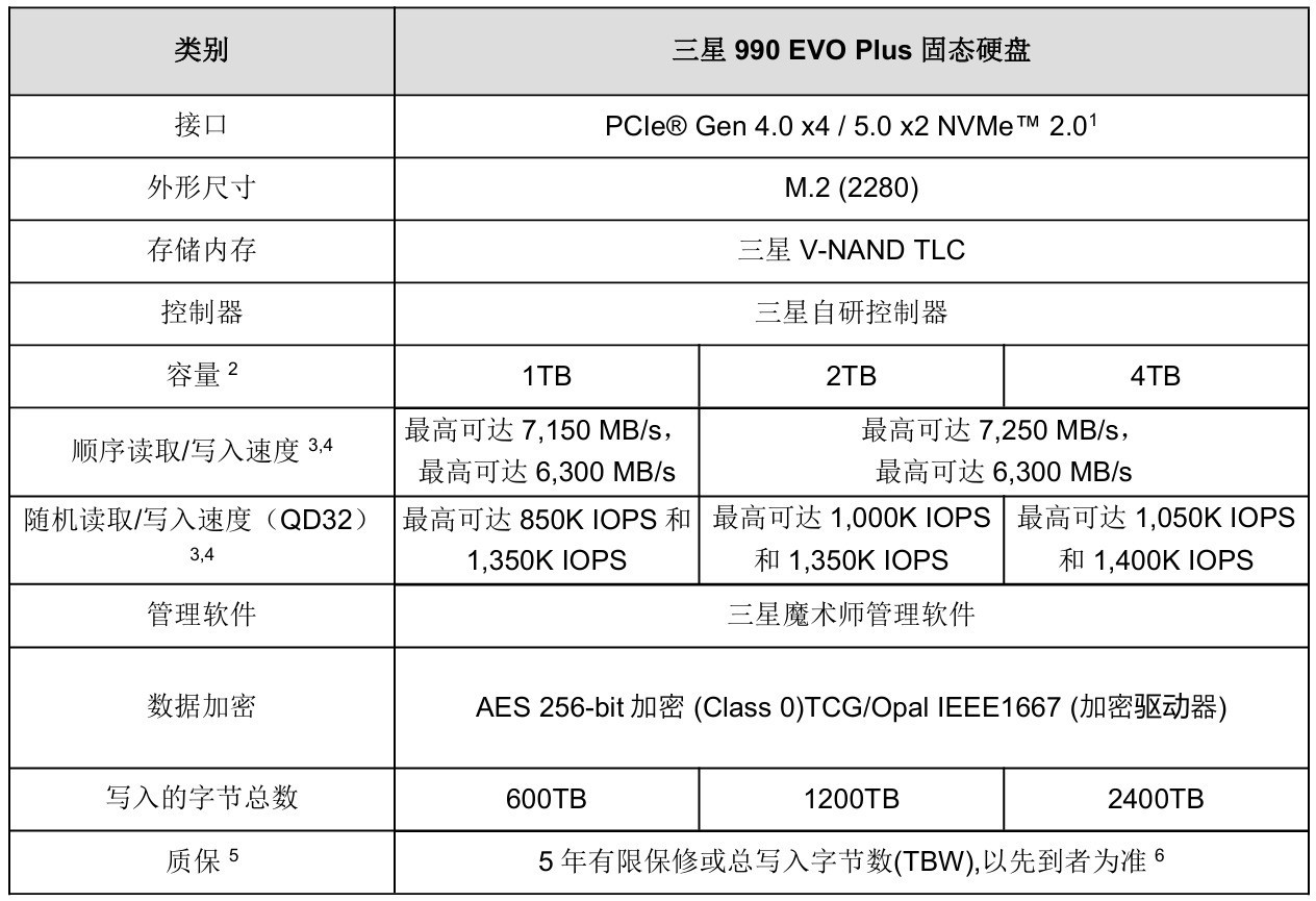 Ƴ990 EVO Plus̬Ӳ̣֧PCIe4.0ܳɫ