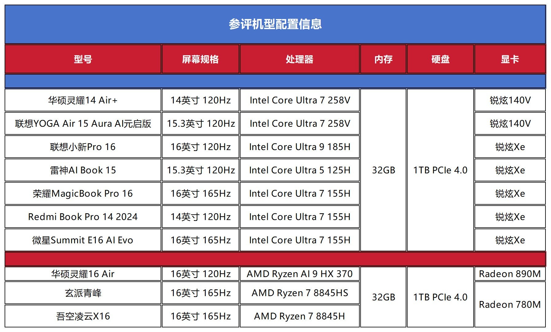 A/IӪ˭ǿ10AI PCܶԾ