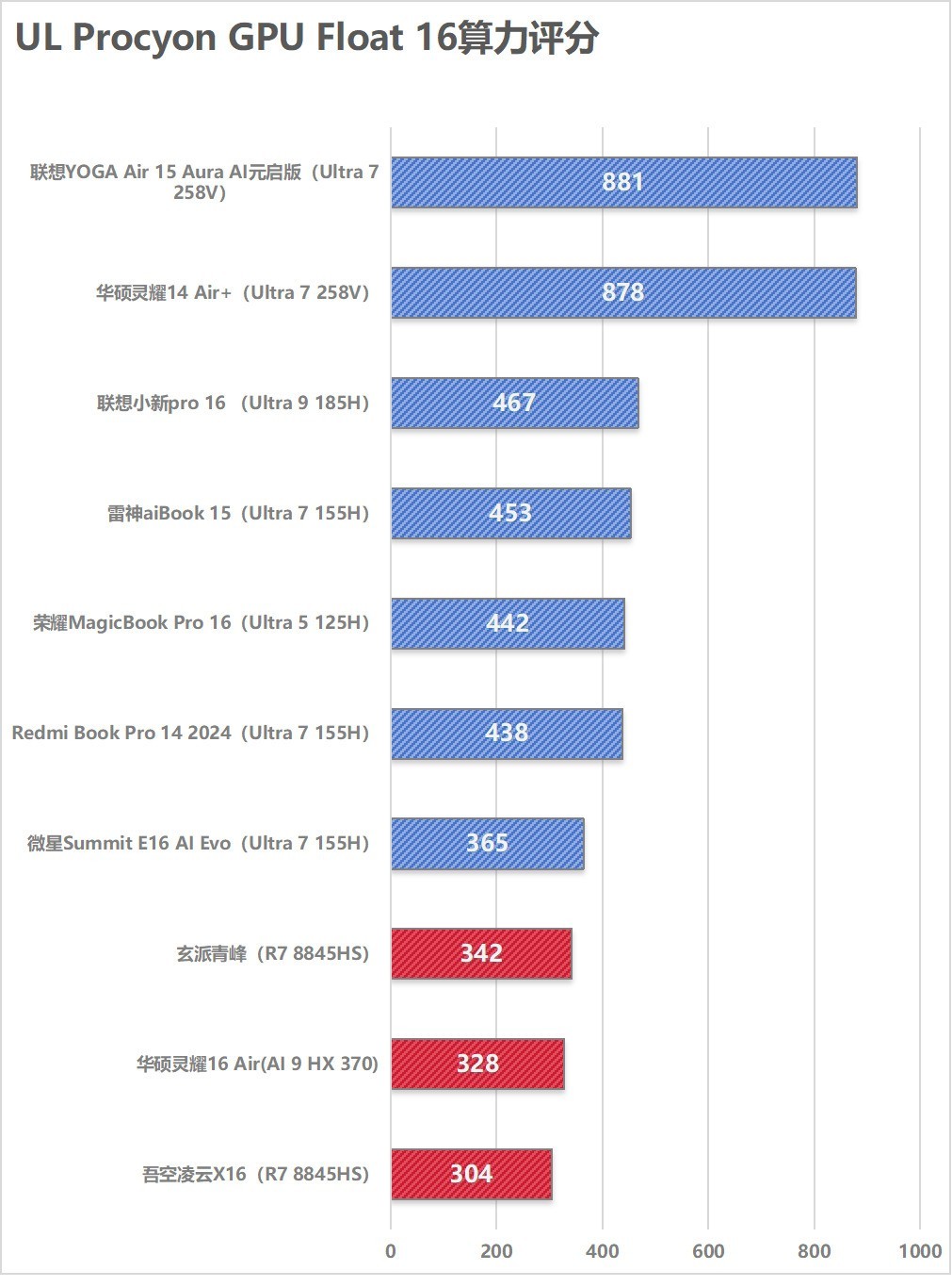 A/IӪ˭ǿ10AI PCܶԾ