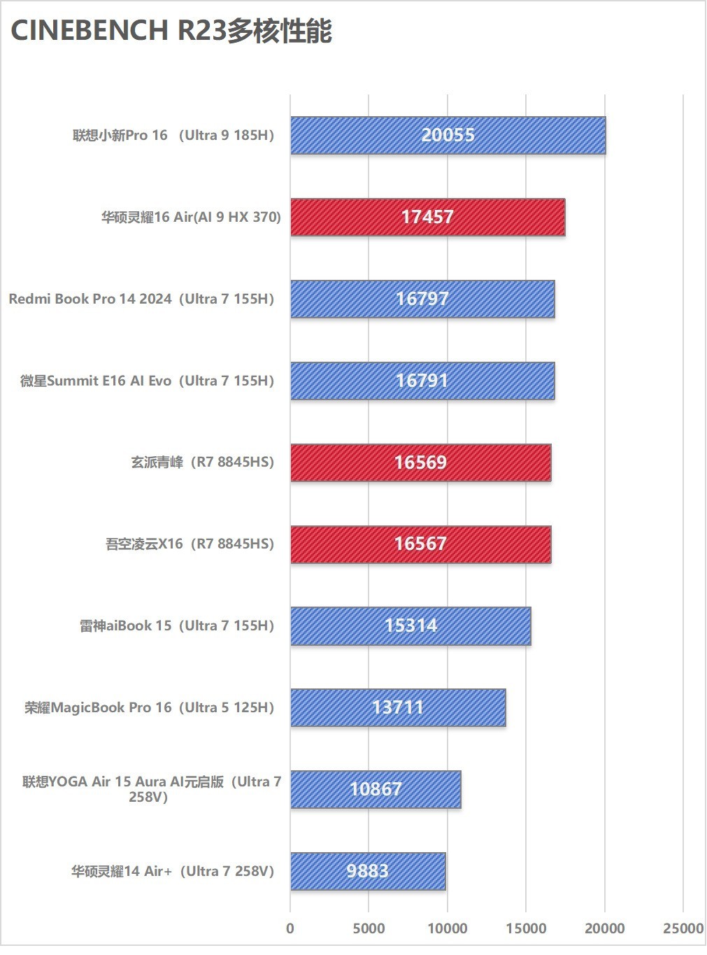 A/IӪ˭ǿ10AI PCܶԾ