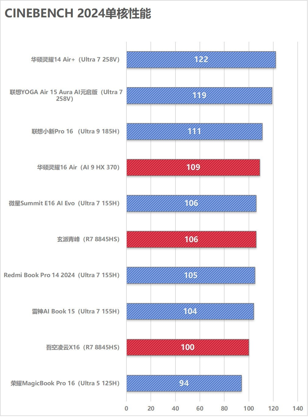 A/IӪ˭ǿ10AI PCܶԾ