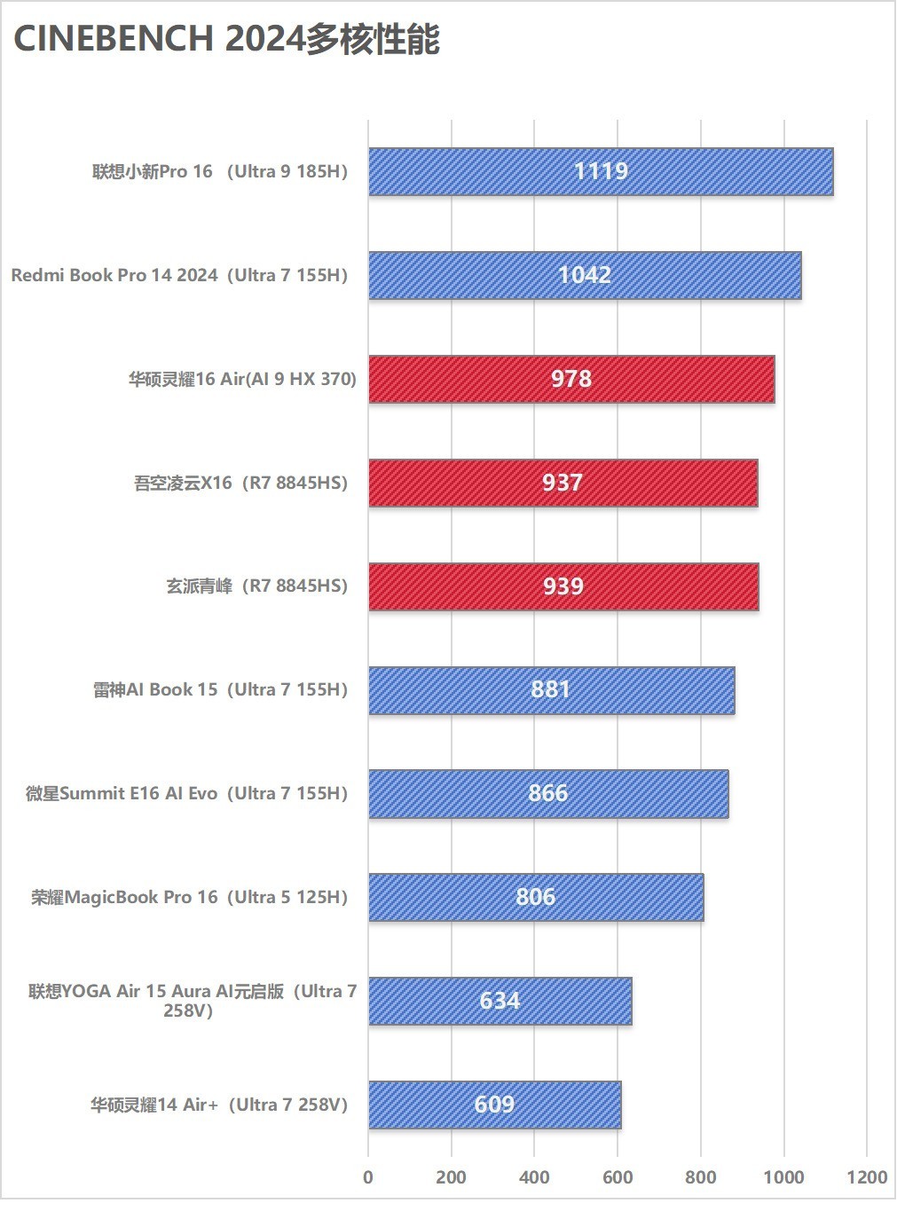 A/IӪ˭ǿ10AI PCܶԾ