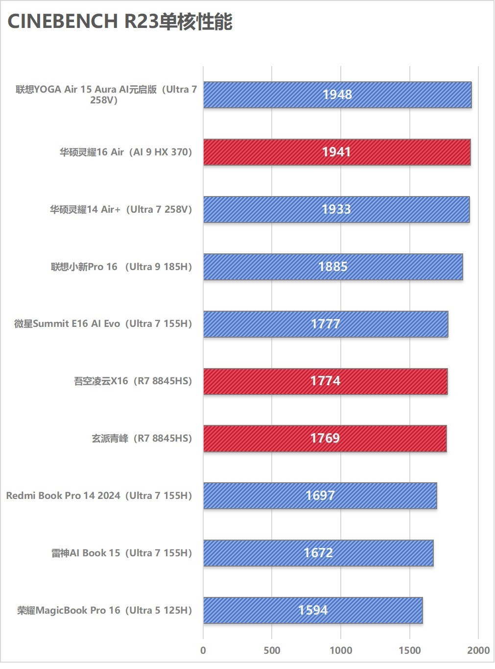 A/IӪ˭ǿ10AI PCܶԾ