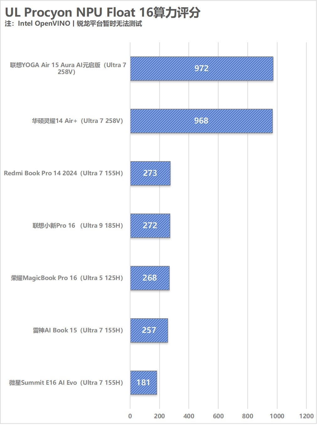 A/IӪ˭ǿ10AI PCܶԾ