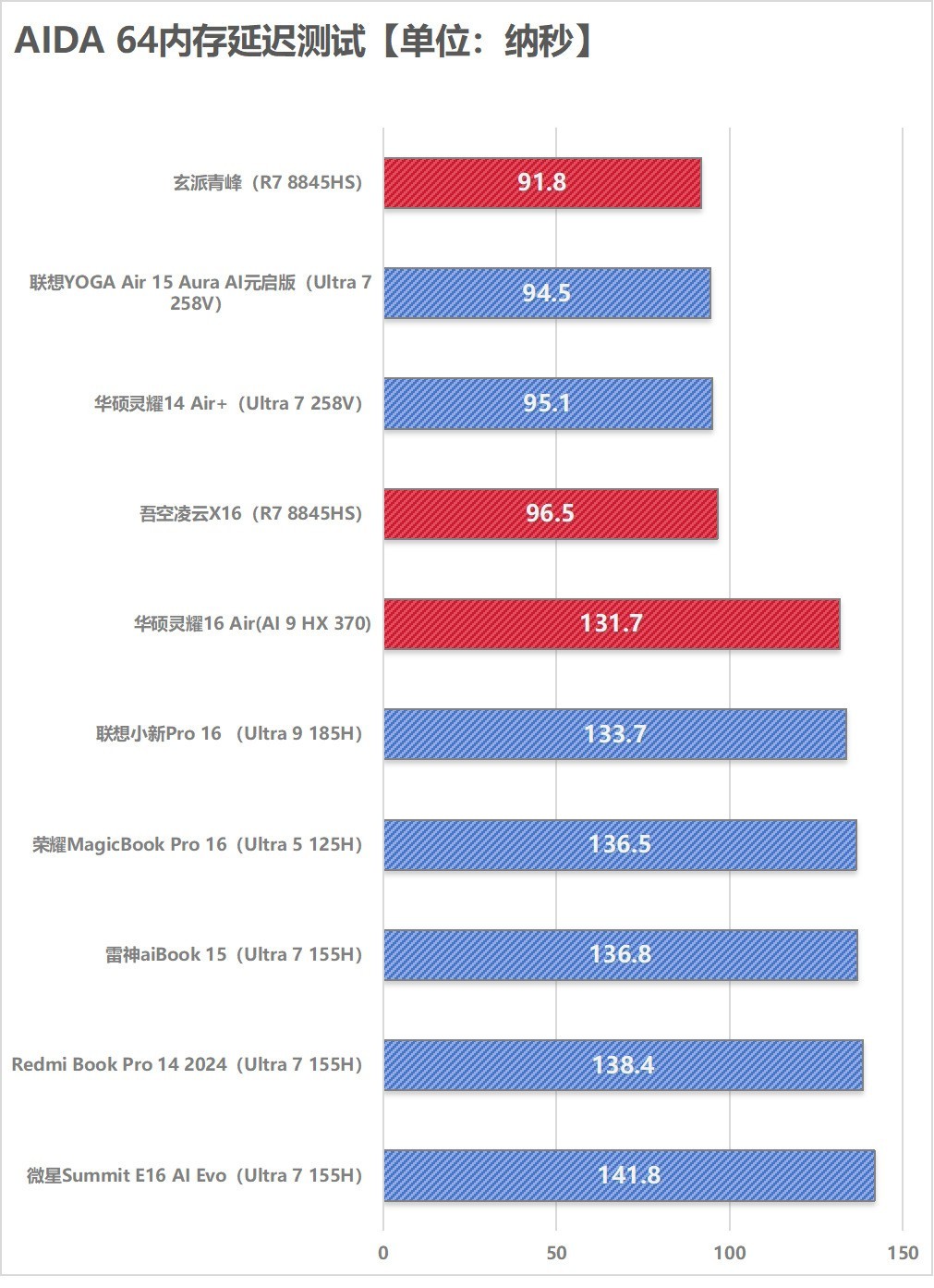 A/IӪ˭ǿ10AI PCܶԾ