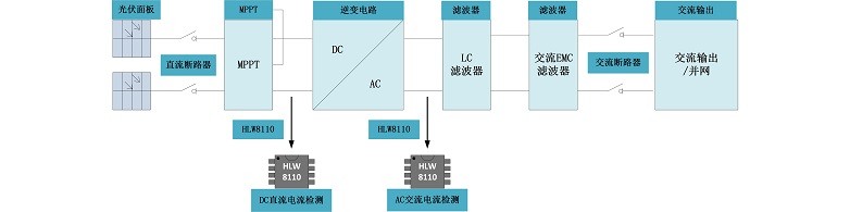 探索電能計(jì)量芯片的跨行業(yè)多元應(yīng)用