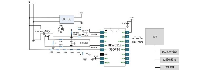 探索電能計(jì)量芯片的跨行業(yè)多元應(yīng)用