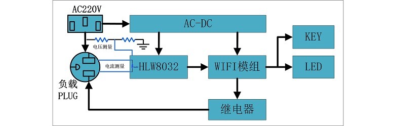 探索電能計(jì)量芯片的跨行業(yè)多元應(yīng)用