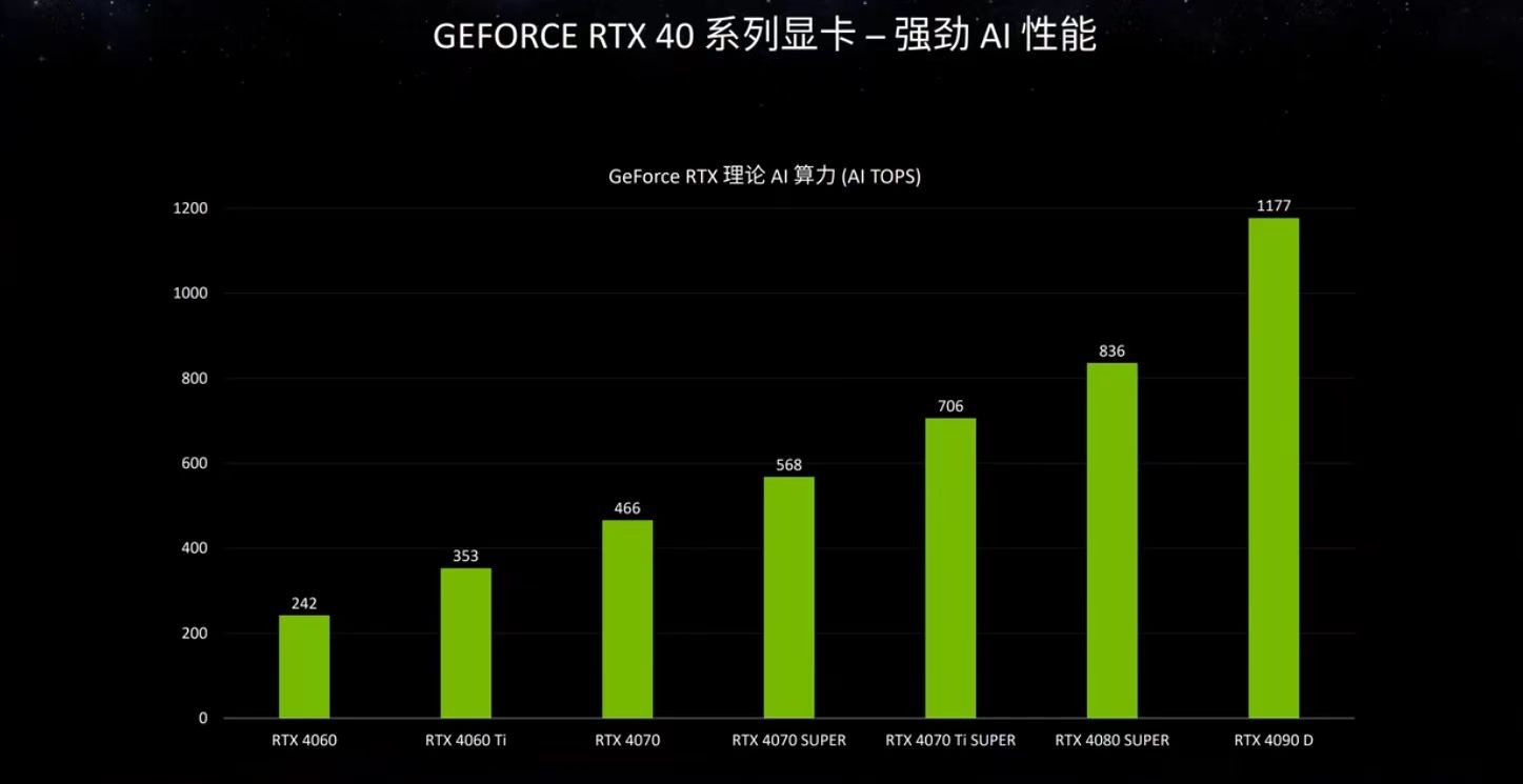 Ϧ˶RTX40 SUPERʵԿ