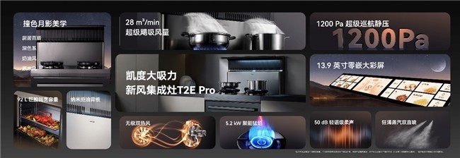 AI2025ƷߴƷʢ