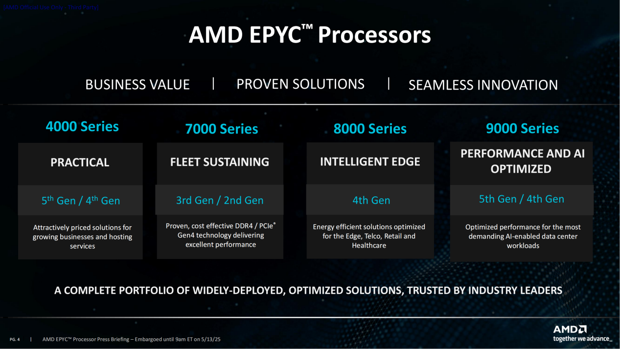 AMD EPYC 4005Zen5ܹӲʵ СҵЧӪ