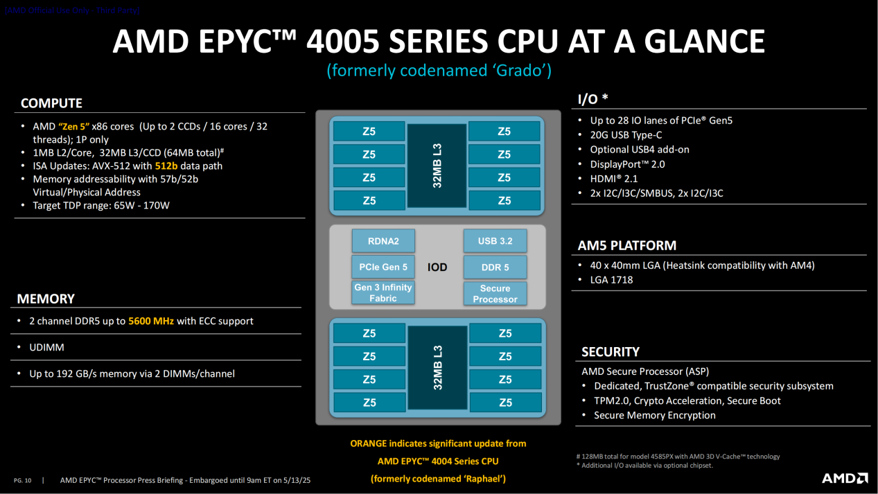 AMD EPYC 4005Zen5ܹӲʵ СҵЧӪ